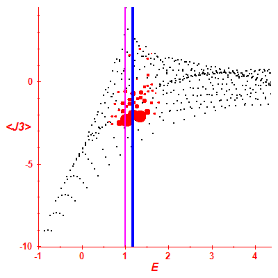 Peres lattice <J3>